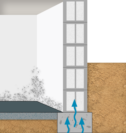kewabo deutschland gmbh viersen horizontalsperre